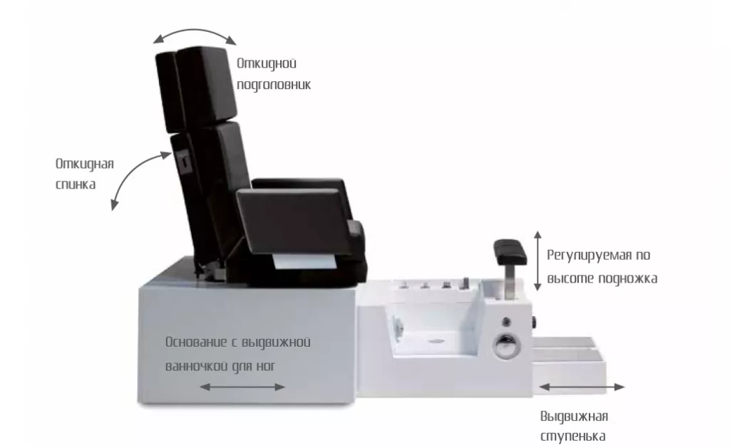 PediSpa описание.png